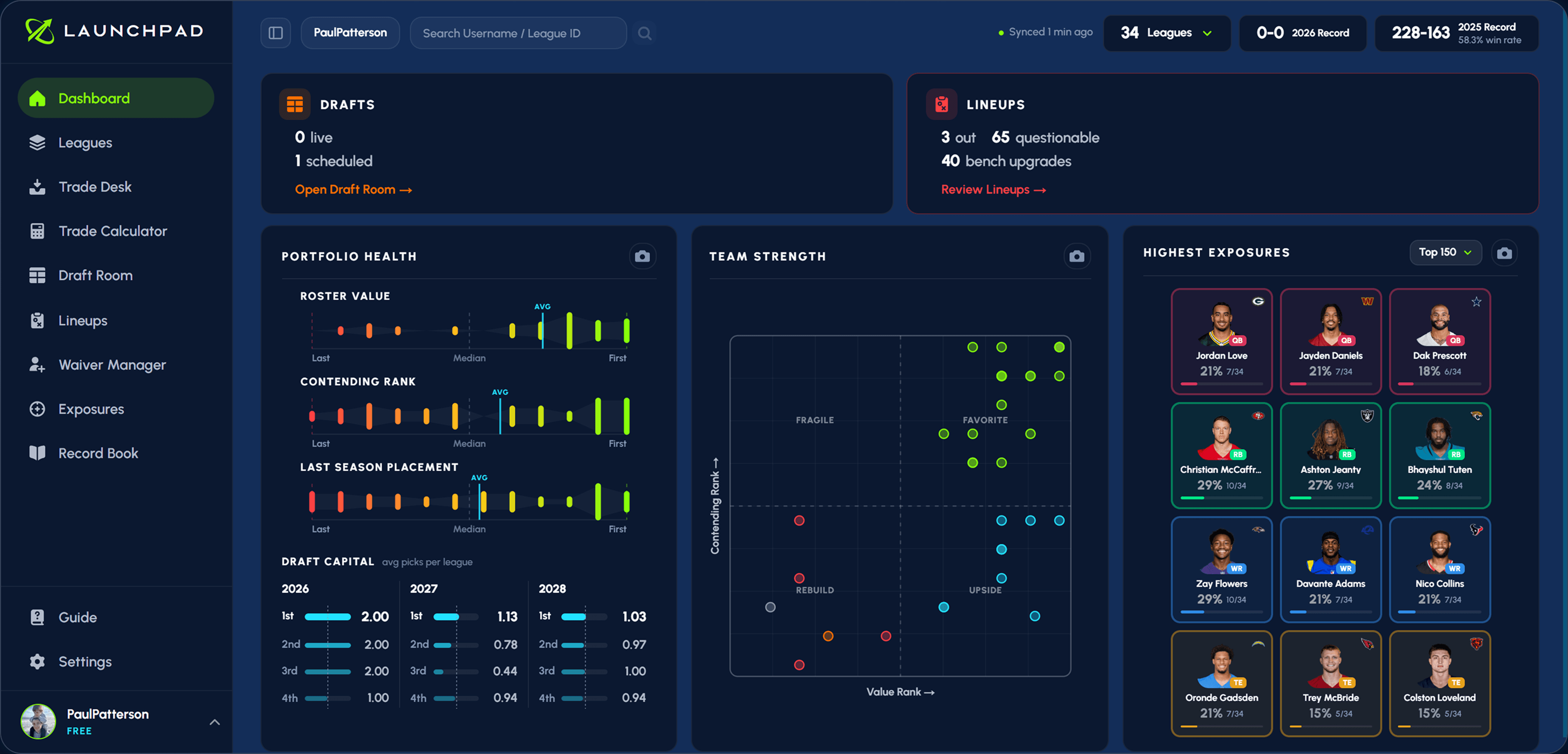 The Launchpad dashboard: portfolio health, team strength and highest player exposures across 34 dynasty leagues